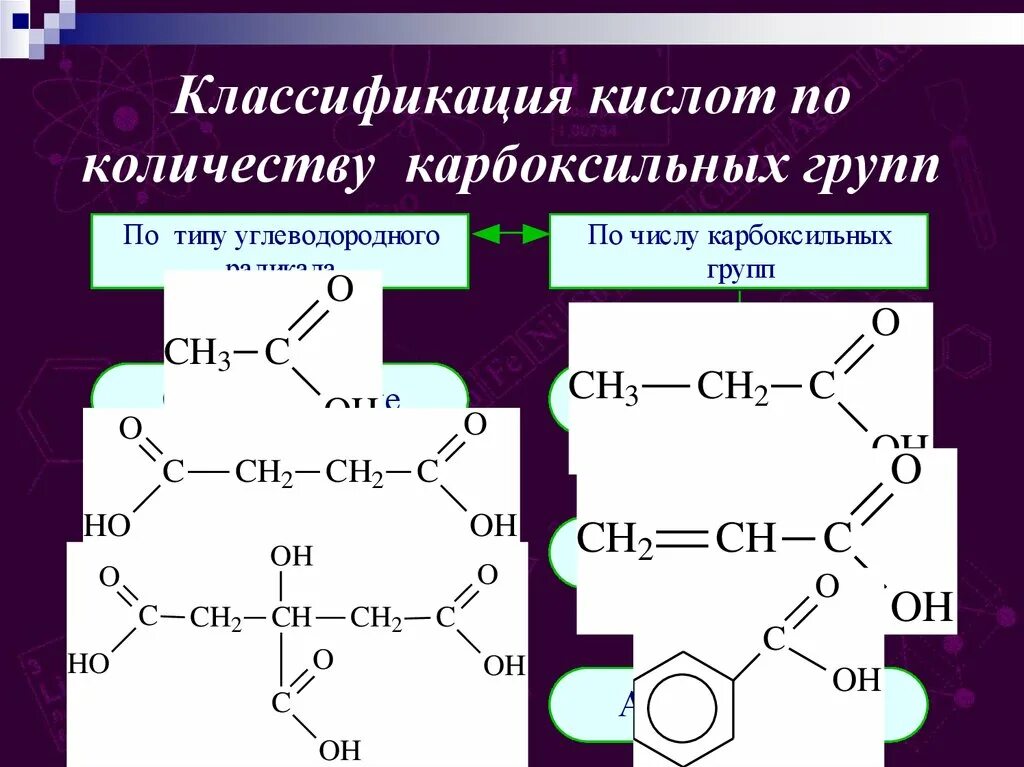 Классификация карбоксильных групп. Кислоты классификация номенклатура. Классификация органических кислот. Классификация карбоновых кислот по числу карбоксильных групп. Карбоновые кислоты это органические вещества