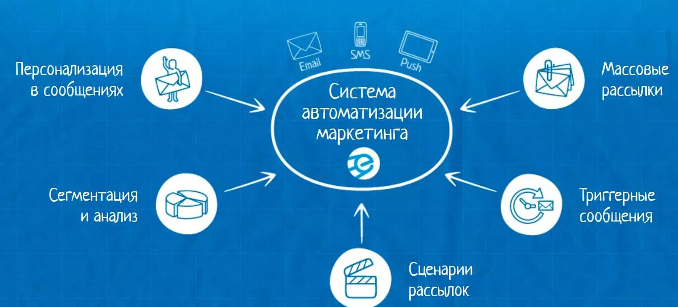 Работа рассылка сообщений. Сервис рассылок. Маркетинговые рассылки. Автоматизация маркетинга. Сервис email рассылок.