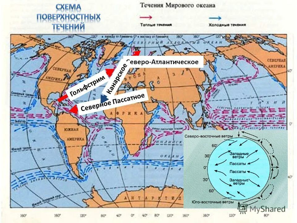 Основные течения воды