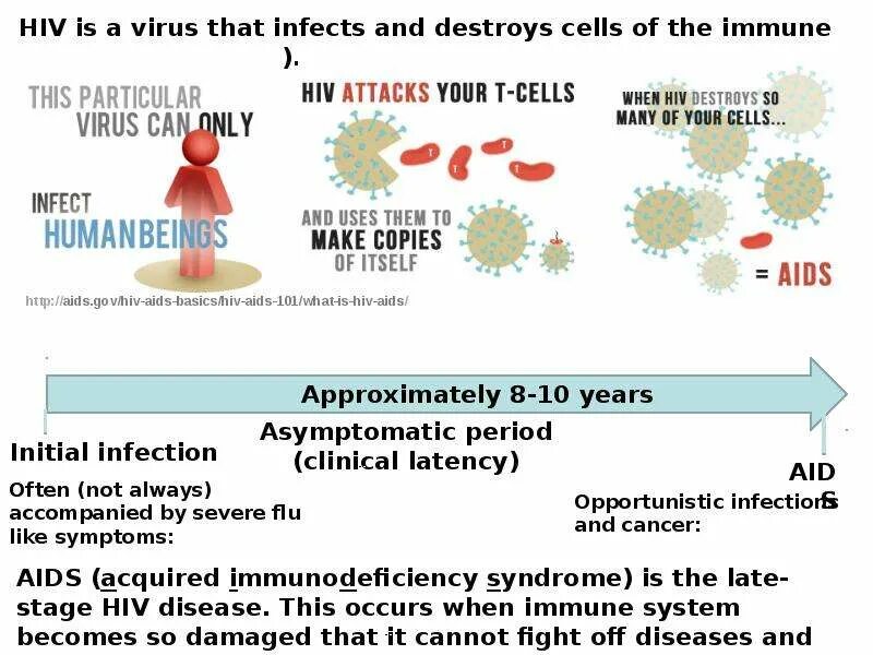 HIV AIDS. AIDS презентация на английском. HIV and AIDS presentation. Human immunodeficiency virus