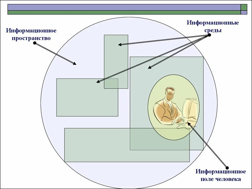 Информацию информационных полей. Информационное поле. Информационное поле человека. Информационное поле проекта. Информационное поле и поле.