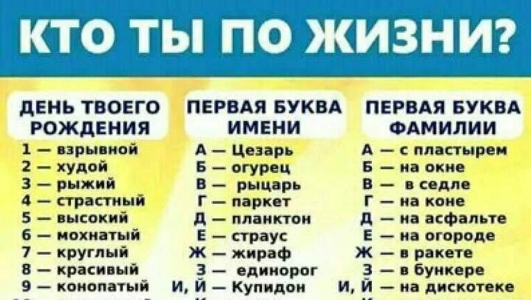 Первая буква последняя. Первая буква твоего имени. Первая буква имени, месяца. Кто ты по первой букве имени. Приколы по первой букве имени.