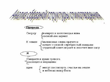 Анализ стихотворения желтеющая нива 7 класс