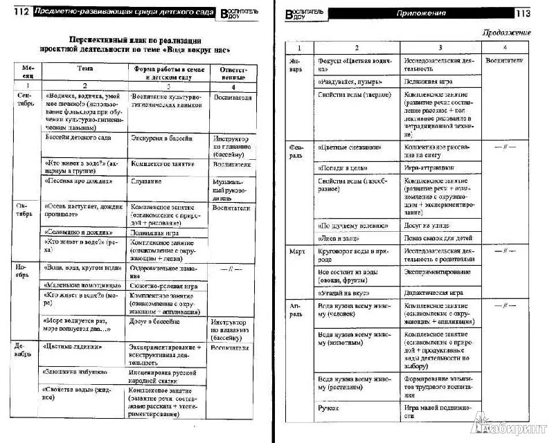 Анализ развивающей предметно пространственной среды в группе. Анализ организации предметно-развивающей среды в ДОУ В таблице. Карта анализа предметно развивающей среды в ДОУ. Карта анализа предметно-развивающей среды в ДОУ по ФГОС. Карта анализа предметно пространственной среды в ДОУ.