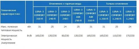 Какой стабилизатор нужен для котла