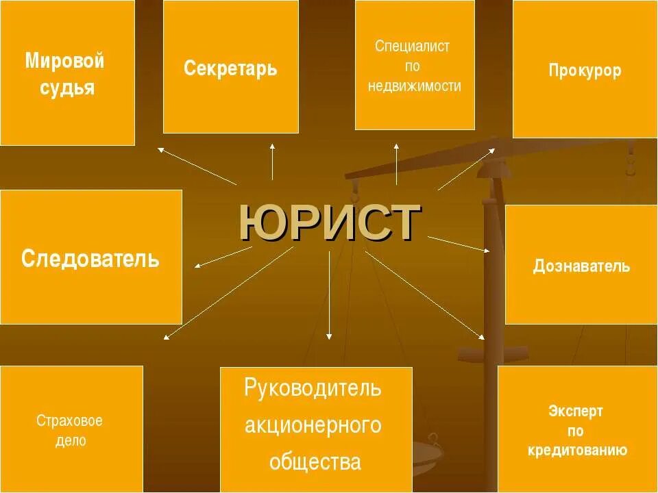 Кем можно работать с юридическим. Юридические профессии. Виды юридических специальностей. Юрист разновидности профессии. Юриспруденция профессии.