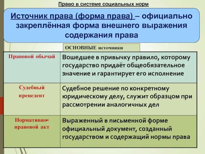 Официально закрепленные формы выражения содержания. Формы выражения права. внешняя форма выражения права. официально закрепленные формы внешнего выражения содержания права. источники формы выражения права.