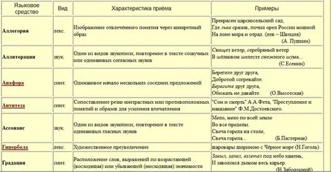 Изобразительно выразительные средства егэ русский таблица