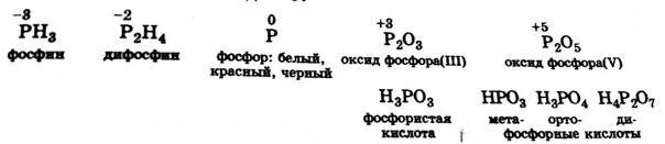 Фосфор степень окисления +5. Степени окисления фосфора в соединениях. Фосфор в степени окисления +1. Окисление фосфора. Максимальная степень окисления фосфора равна