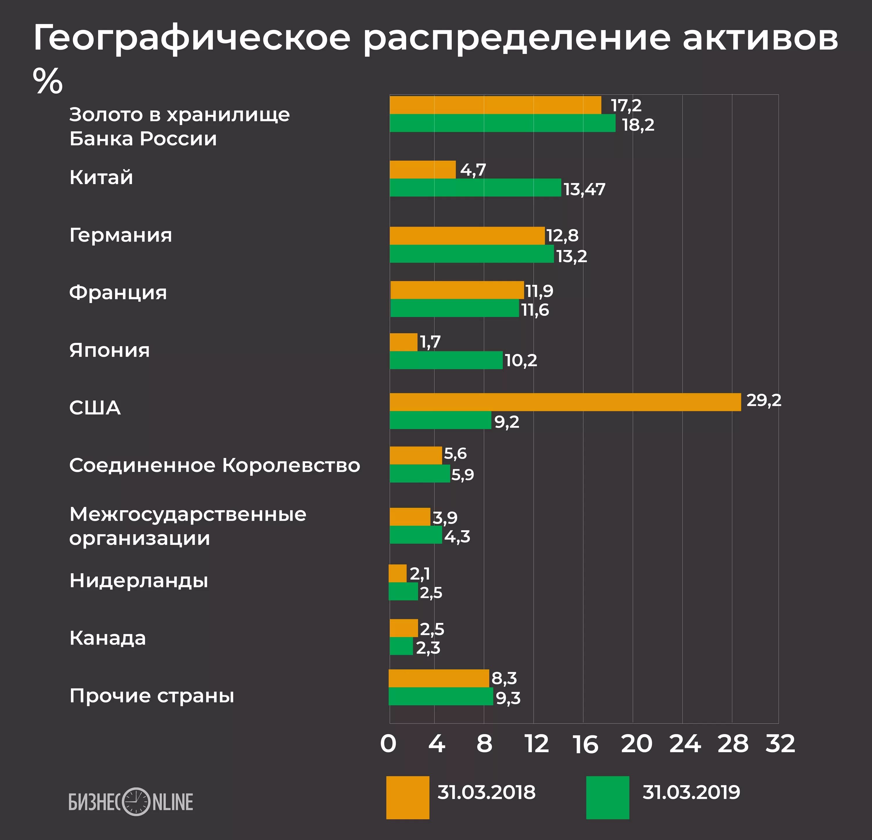 Китайско российский банк. Активы банков России. Иностранные Активы банков в РФ. Активы ЦБ РФ. Распределение активов банка России.