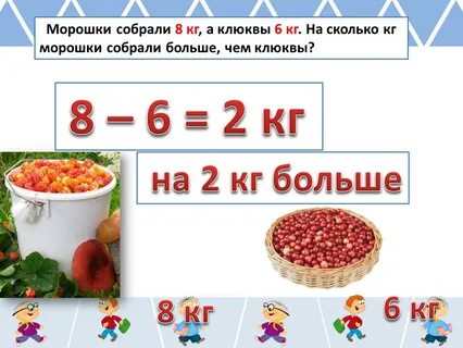 1 литр клюквы сколько килограмм