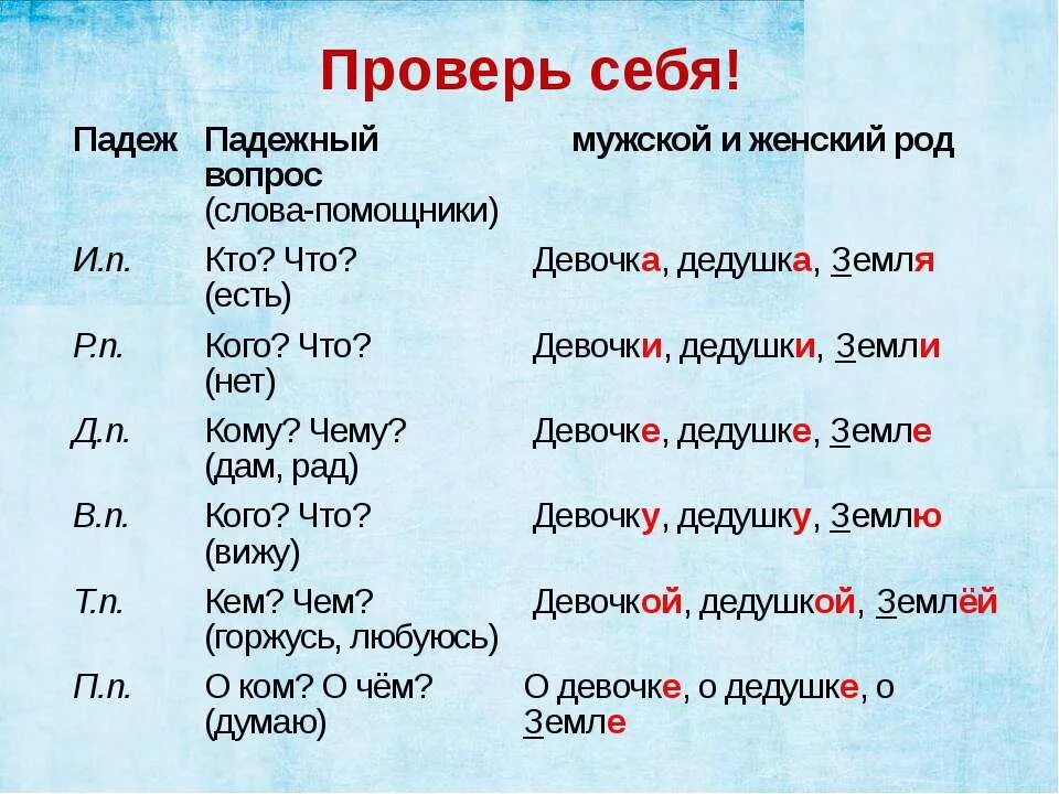 Споете род. Падежи слова. Склонение. Падеж слова слово. Склонение имен существительных.