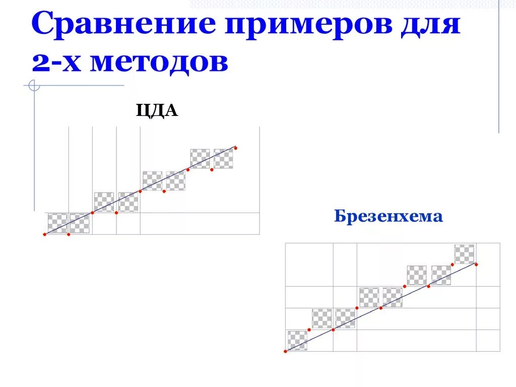 Алгоритм заливки. Алгоритмы компьютерной графики. алгоритм цда. сравнение примеры. метод непосредственного сличения пример.
