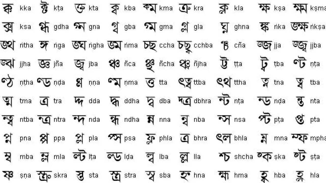 Бенгальский язык алфавит. Бенгальский язык алфавит с произношением. Бангладеш письменность. Буквы бенгальского алфавита.