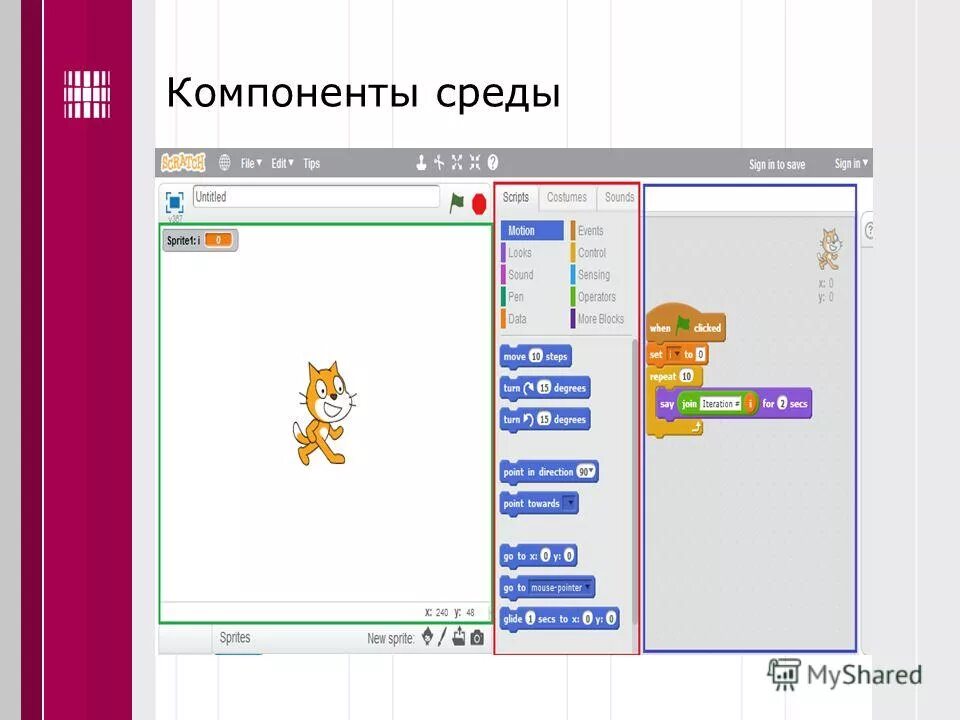 Среда программирования scratch 5 класс. Названия элементов среды программирования scratch. элементы среды программирования. элементы среды scratch. элементы среды программирования 4 класс.