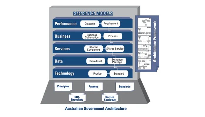 Component services