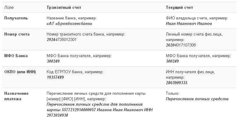 Счет банка в своем банке 6. Транзитный счёт банка что это. Номер транзитного счета. Транзитный счёт банка это и расчетный счет?. Транзитный счет номер счета.