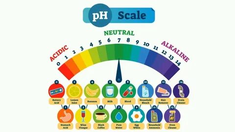 Ph less