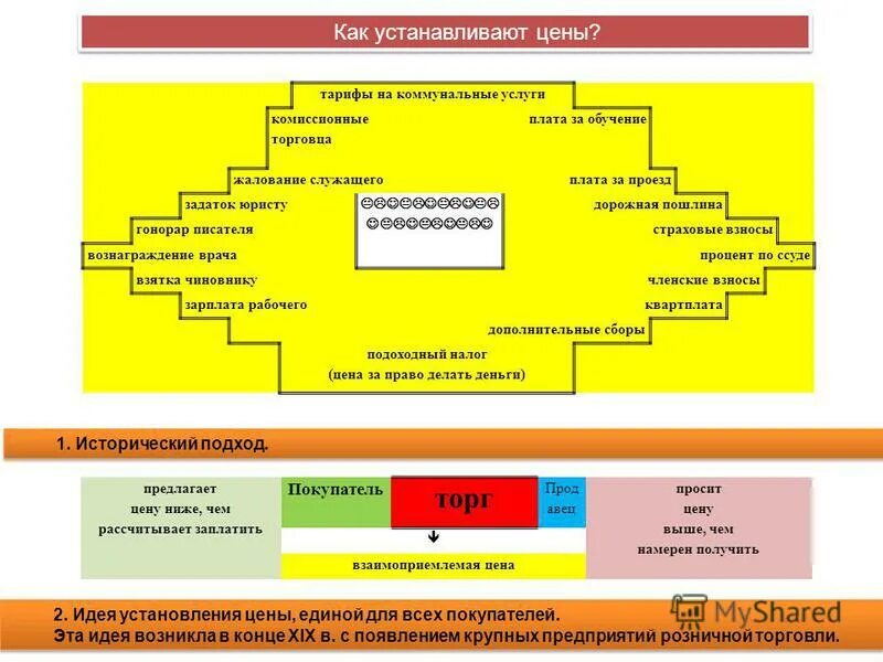 Комиссионная плата