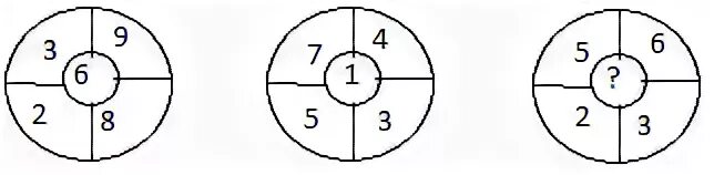 Каким числом нужно заменить 9 6 8. Каким числом заменить знак вопроса. Каким числом следует заменить знак вопроса в круге. Каким числом следует заменить знак вопроса окружность. Какое число следует заменить знак вопроса.