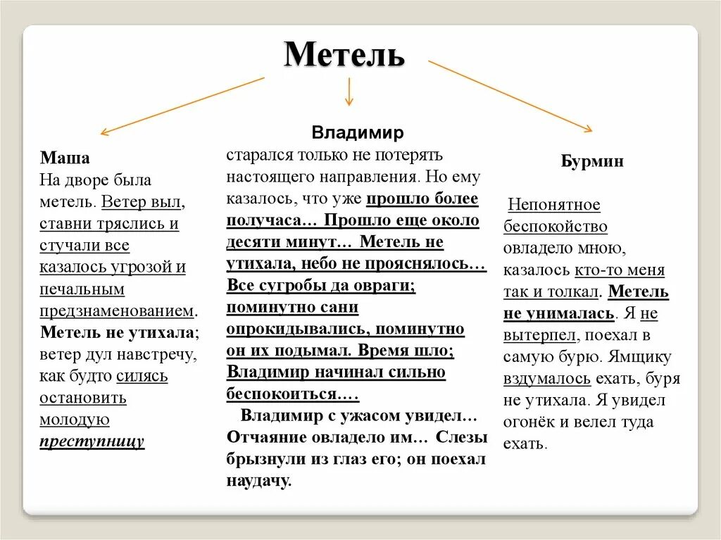 Особенности метели