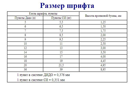 Высота шрифта в Word в мм. Размеры шрифтов в Word в мм. Размер шрифта в Ворде. Размер шрифта пт в см. Размер шрифта в кеглях