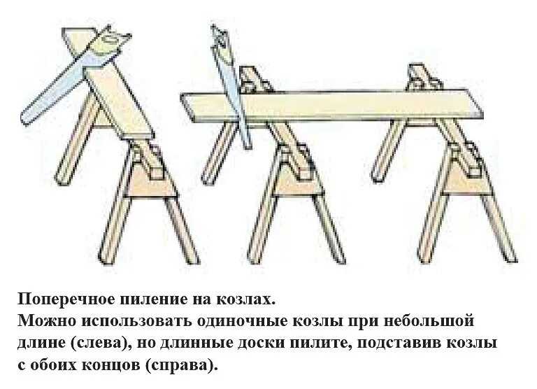 Звук пилим пилим. Механизм на козлах чтоб пилить одному. Мальчик пилит ножку Слуда задача. На технологии пилят треугольников штукой.