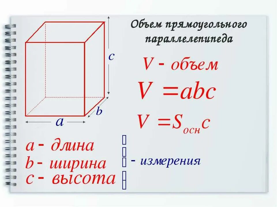 Объем куба формула 6 класс. Формула нахождения объема прямоугольного параллелепипеда 5 класс. Формула объёма прямоугольного параллелепипеда 5 класс математика. Формула объёма прямоугольного параллелепипеда 5 класс. Формула вычисления объема прямоугольного параллелепипеда 5 класс.