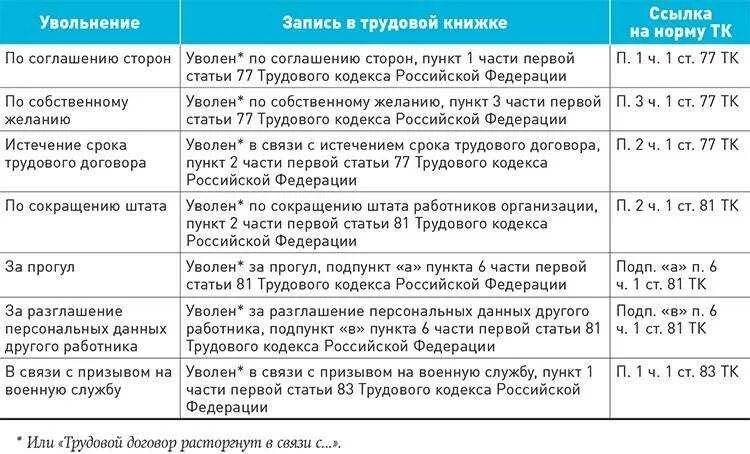Выплаты при сокращении работника в 2025 году
