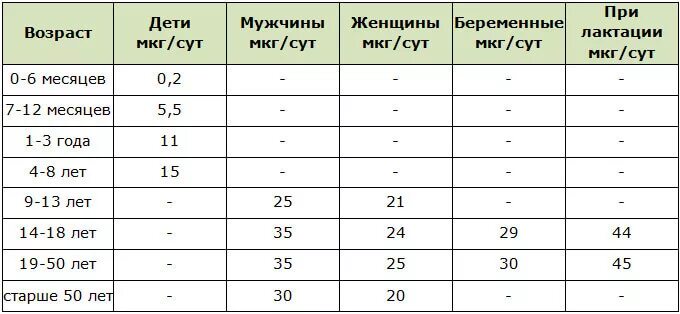 Сколько пить хром. Хром суточная потребность. Норма хрома в организме. Хром норма в организме. Суточная потребность хрома в организме человека.