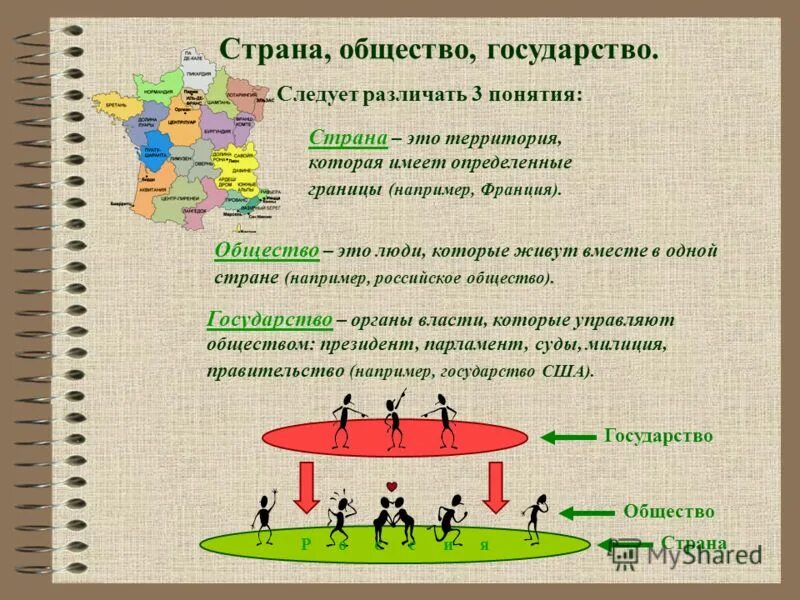 Государство от какого слова. Страна государство общество. Понятие Страна и государство. Понятия государство Страна общество. Общество Страна государство и общество.