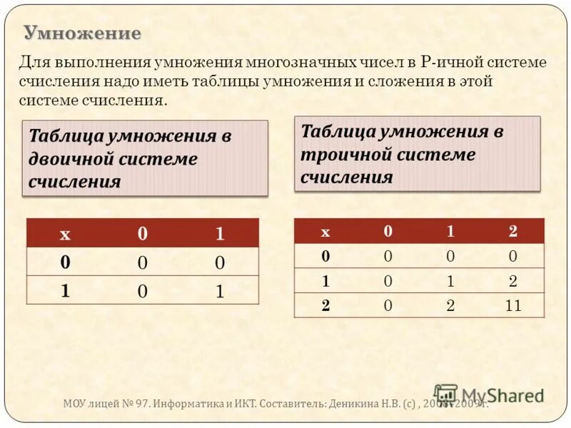 сложение и вычитание систем счисления. сложение и вычитание в восьмеричной системе счисления. калькулятор сложения умножения систем счисления. умножение в умножение системе счисления. сложение и вычитание в двоичной системе счисления.