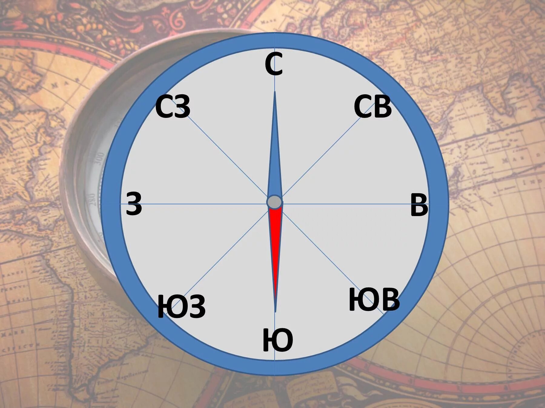 Стороны света 2 класс окружающий. Компас картинка для детей. Макет компаса. Компас стороны горизонта. Модель стороны горизонта для детей.