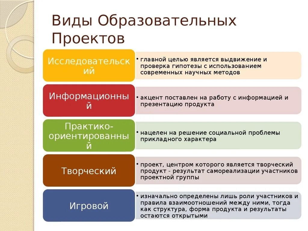 Назовите типы целей. Виды учебных проектов. Виды образовательных проектов. Виды педагогических проектов. Типы проектов.