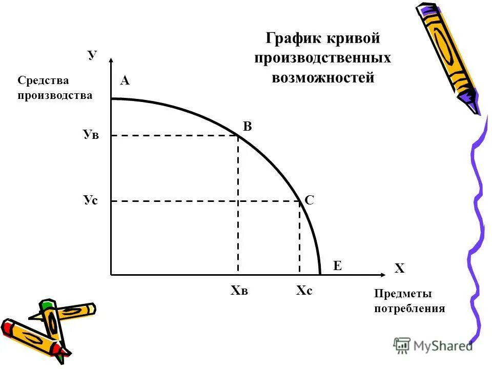 Средства производства тест