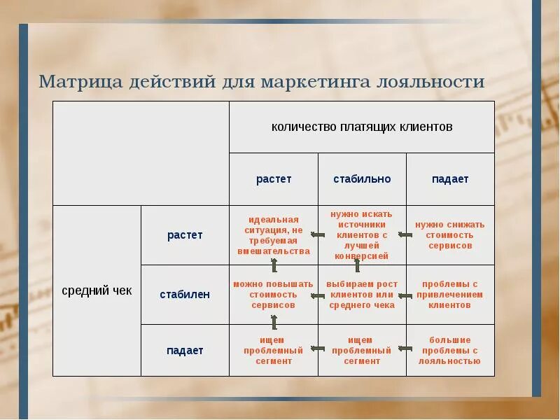 Маркетинговые матрица. Действия с матрицами. Матрица маркетинг. Матрицы в маркетинге примеры. Матричный маркетинг виды.