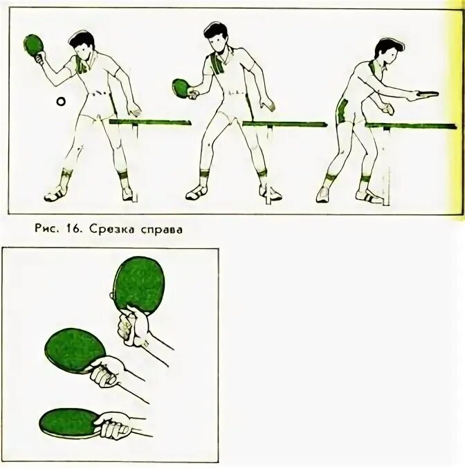 Настольный теннис подачи подрезка. Настольный теннис диафильм ссср. Удары в настольном теннисе в картинках. Подрезка мяча в настольном теннисе. Технические приемы в настольном теннисе.