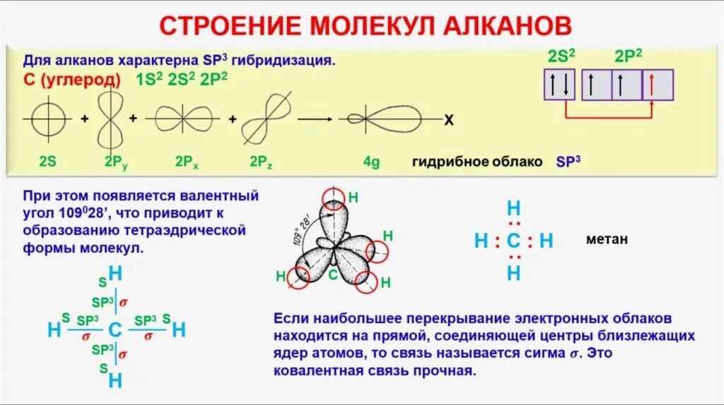 Геометрическое строение алканов. Линейное строение молекулы алкенов. Алканы пространственная формула. Формула молекулы алканов. Связи между углеродами алканы