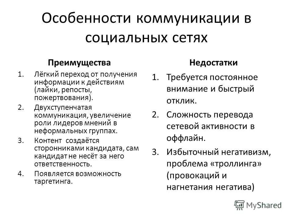 Современные средства социальной коммуникации