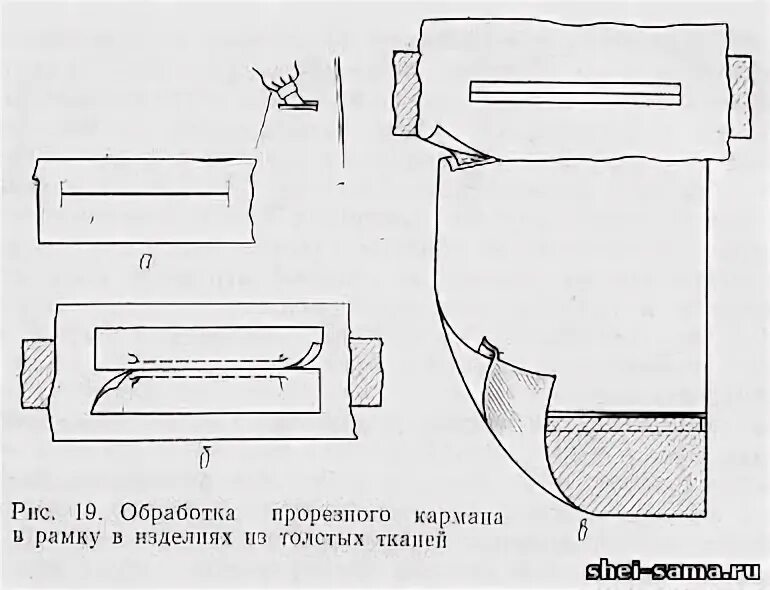 Карман рамки с заутюженными обтачками. Обработка кармана в рамку с двумя обтачками. Схема кармана в рамку. Лекало кармана в рамку. Отверстие кармана