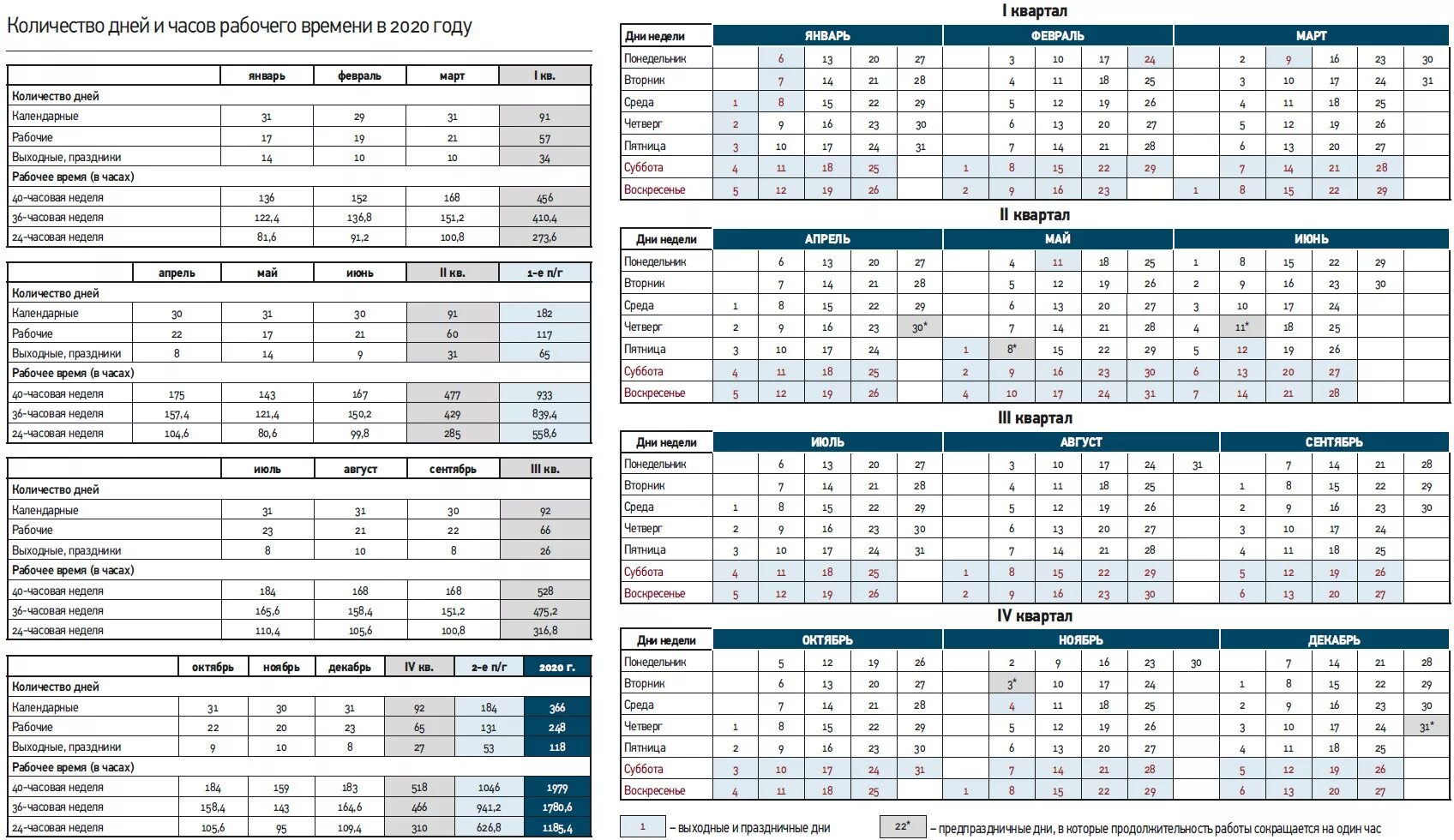 Часы в месяце рабочие 2023. Норма времени 2021г. Рабочий календарь. Норма производственного календаря 2020. Норма рабочих часов.