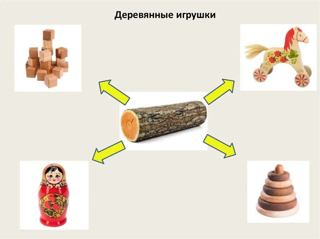 Разные деревянные игрушки. Традиционные деревянные игрушки. Народные деревянные игрушки для детей развивающие. Самые первые игрушки. Поставь toy