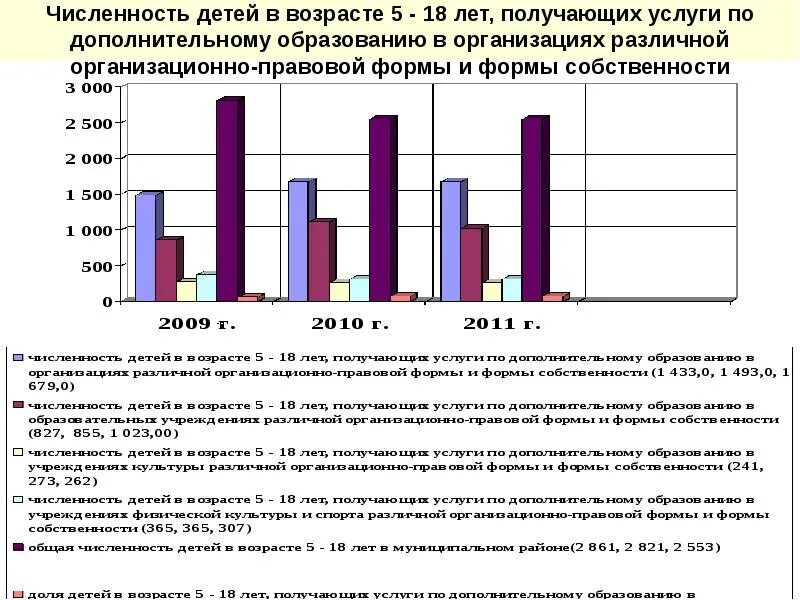 За последний год количество детей. Количество детей возраста 13 лет. Количество и Возраст детей. Численность детей в учреждении - физическое лицо и статистика.