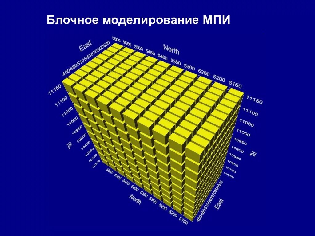 Блочное моделирование. Блочное моделирование micromine. интерполяция обратно взвешенных расстояний. блочная модель.