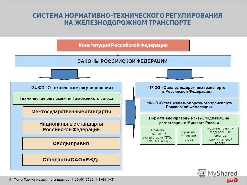 Устав жд рф