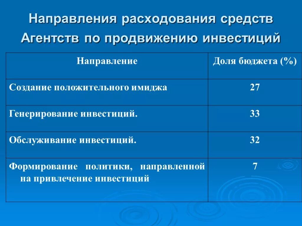 Направления расходования средств. Направления расходования целевых средств 8300. Направление расходов. Код направления расходования целевых средств. Код направления расходов