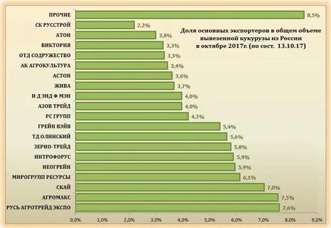 Прайс лист торгового дома астон