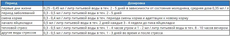 белавит форте инструкция по применению в ветеринарии. витамины для птицы белавит. витрум вижн форте состав. белавит форте витамины. белавит форте 20 мл для бройлеров.