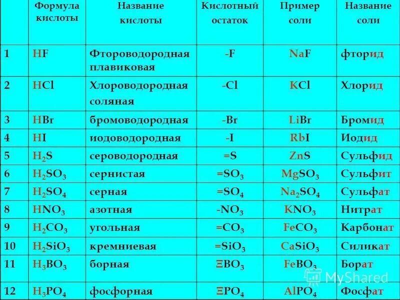 H2s остаток название