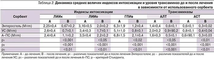 Норма трансаминазы в крови. Нормы трансаминаз у взрослых. Показатели трансминазов у женщин. Трансаминаза норма у женщин в крови.